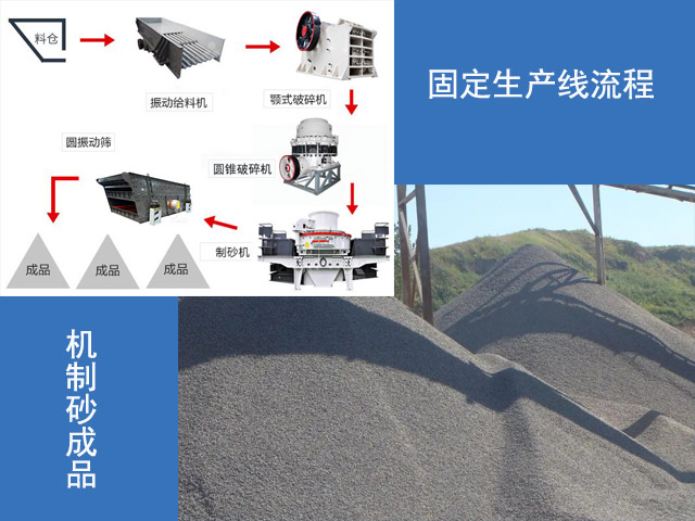 固定式生產(chǎn)線生產(chǎn)成品 固定式生產(chǎn)線生產(chǎn)成品