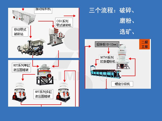 鉛鋅礦生產(chǎn)流程