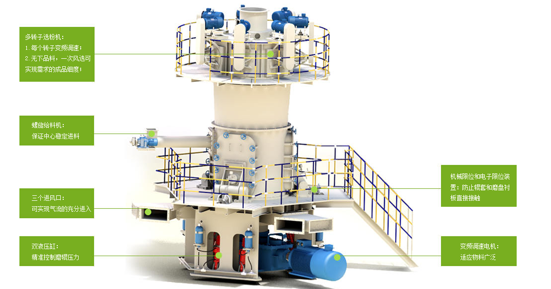 LUM系列超細(xì)立式磨粉機(jī)