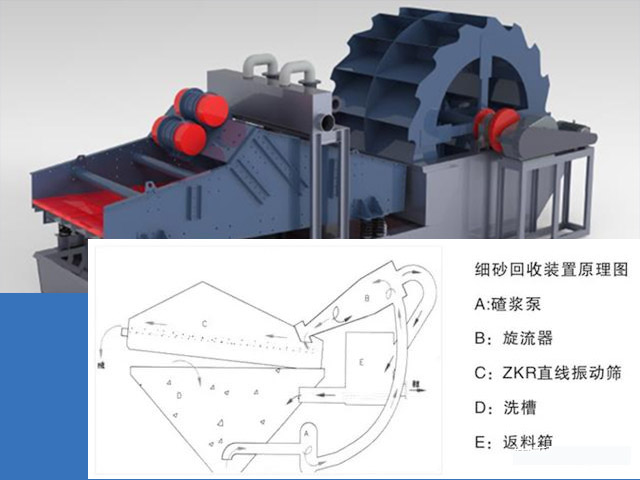 洗砂回收機 洗砂回收機