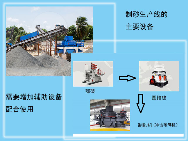 建筑用砂生產(chǎn)用到的破碎設(shè)備 建筑用砂生產(chǎn)用到的破碎設(shè)備