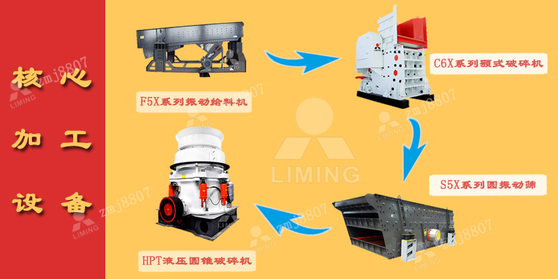 時產(chǎn)500噸鋁土礦砂石料生產(chǎn)線設(shè)備型號