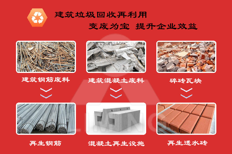 建筑垃圾再生流程簡單，投資價值高