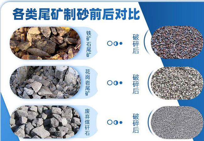 尾礦回收再利用 尾礦回收再利用
