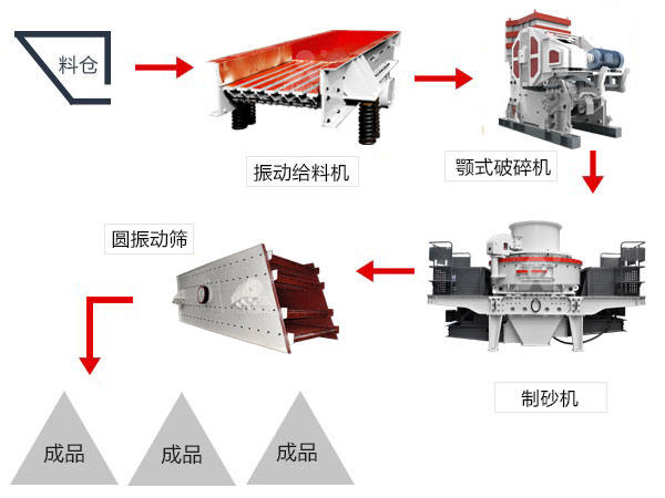大理石廢料制砂流程 大理石廢料制砂流程