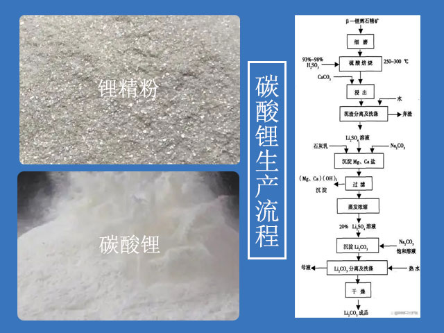 鋰精粉生產(chǎn)碳酸鋰 鋰精粉生產(chǎn)碳酸鋰