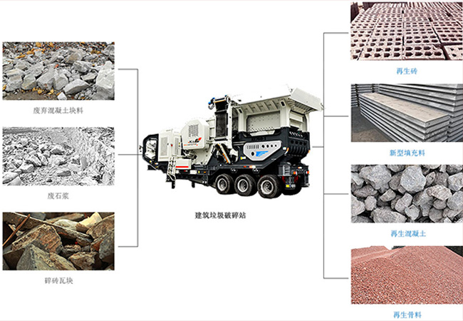 建筑垃圾廢棄再利用