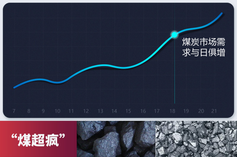 煤炭經(jīng)歷暴漲