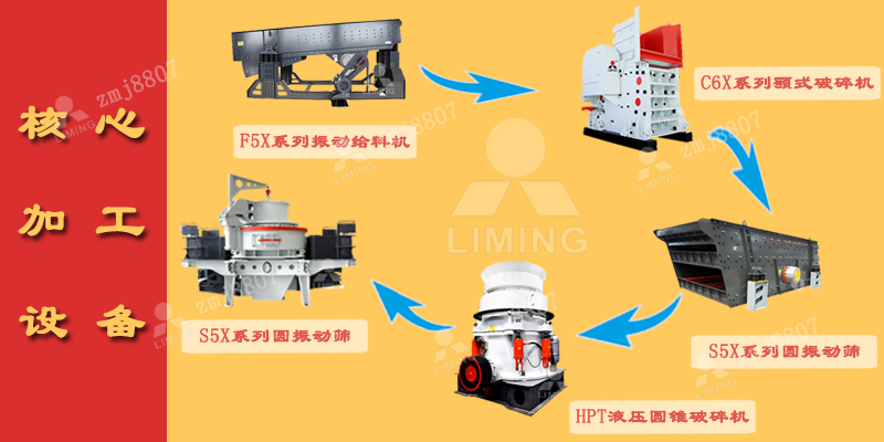 時產(chǎn)200噸鵝卵石制砂生產(chǎn)線所需配置的設(shè)備
