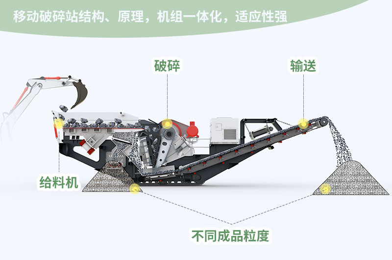 進(jìn)料粒度≤800mm，處理能力85-650t/h