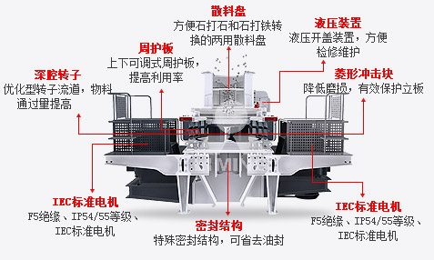 VSI5X制砂機(jī)工作原理